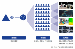 并提出“Copilot是一种全新的工做方
